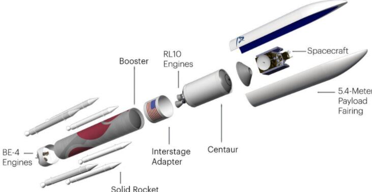 Blue Origin未能发射对波音和洛克希德意味着什么