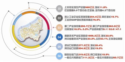 杭州高新区（滨江）上半年GDP增速高于全国5.0个百分点