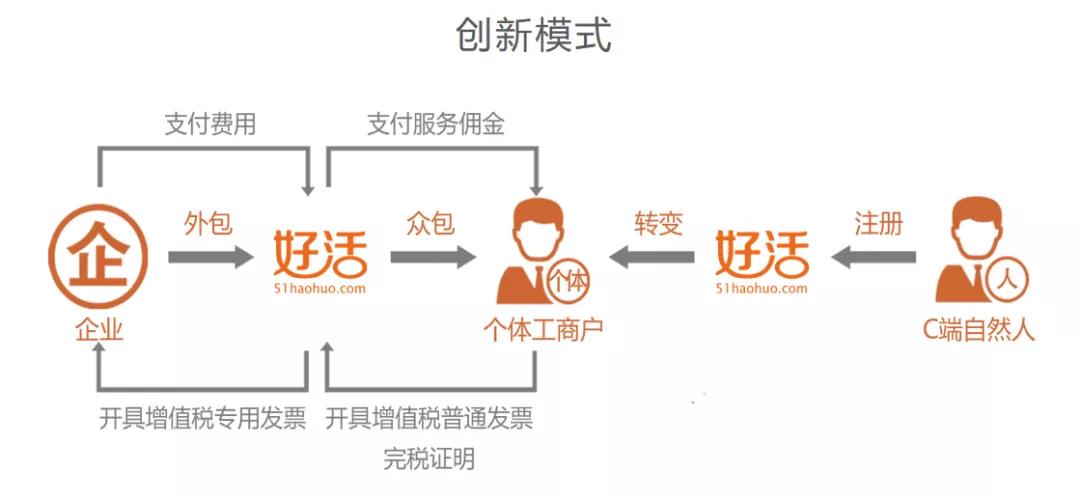 昆山高新区：好活科技连续3年入选《中国共享经济发展报告》典型案例